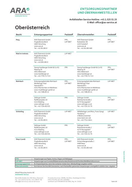 Oberösterreich - Altstoff Recycling Austria
