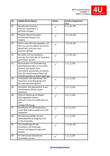 Releaseinformationen Programmer V5