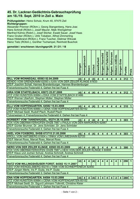 Ergebnis Dr. Lackner-Prüfung 2010