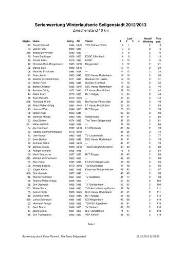 Serienwertung Winterlaufserie Seligenstadt 2012/2013