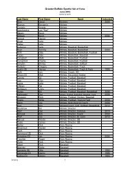 Master list by sport - Greater Buffalo Sports Hall of Fame