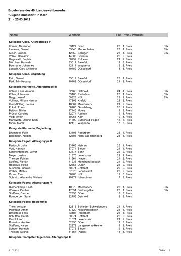 Ergebnisse des 49. Landeswettbewerbs "Jugend musiziert" in Köln ...