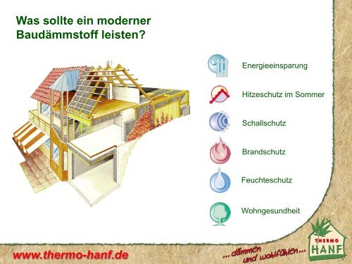 www.thermo-hanf.de - Harrer GmbH