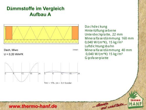 www.thermo-hanf.de - Harrer GmbH