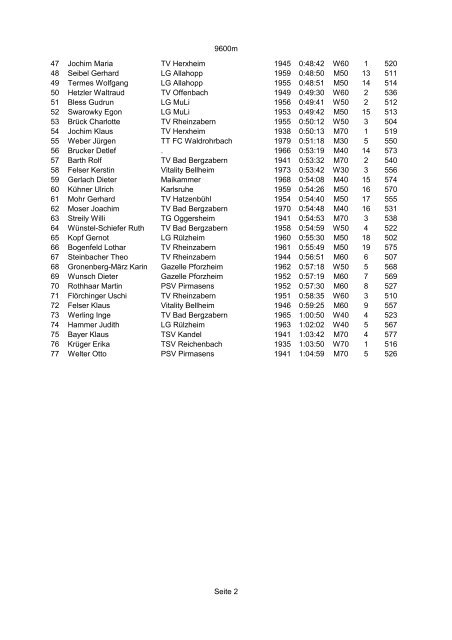 1 Quodbachlauf Insheim 9600m am 07.01.2012