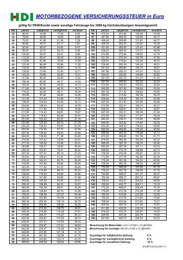 MOTORBEZOGENE VERSICHERUNGSSTEUER in Euro - imaco.at