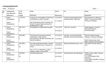 Lehrgangsübersicht - Regierungspräsidium Freiburg