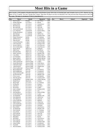 Most Hits in a Game - Putnam County League