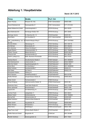 Liste Internet Hauptinstallateure Elektro 21.11.2012 - Mainfranken ...