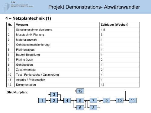 Frymark - Hochschule Darmstadt