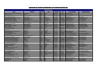 CM Händlerliste_Stand07092011