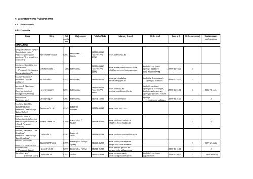 6. Zakwaterowanie / Gastronomia