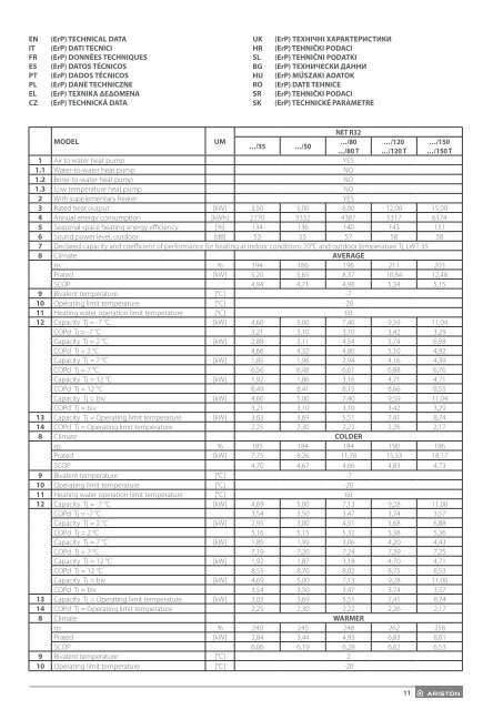 Ariston Hybrid Universal (Technical Documentation) 