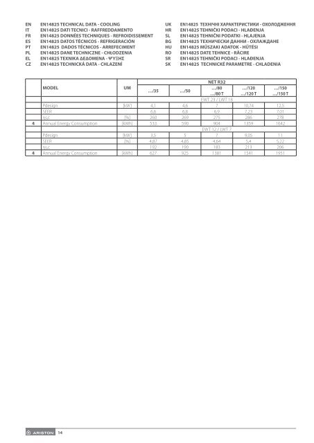 Ariston Hybrid Universal (Technical Documentation) 