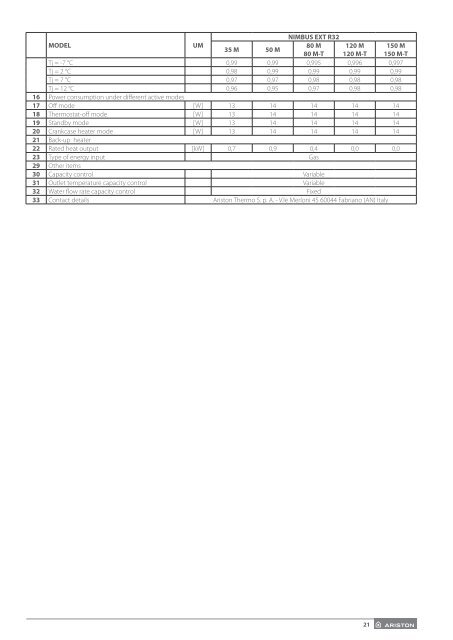 Ariston Hybrid Universal (Technical Documentation) 