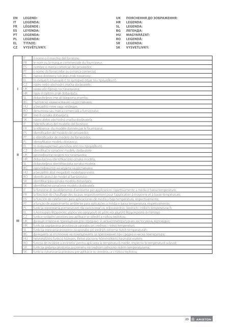 Ariston Hybrid Universal (Technical Documentation) 