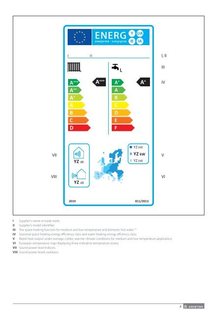 Ariston Hybrid Universal (Technical Documentation) 