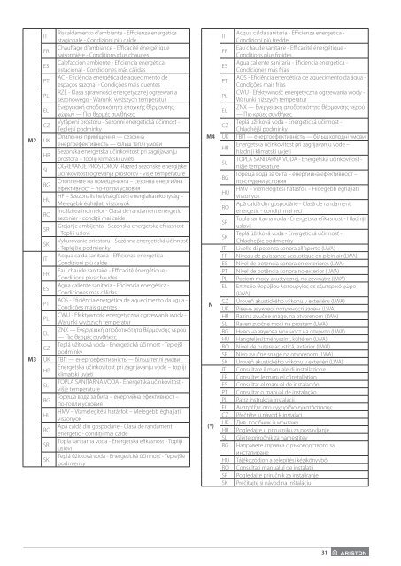 Ariston Hybrid Universal (Technical Documentation) 