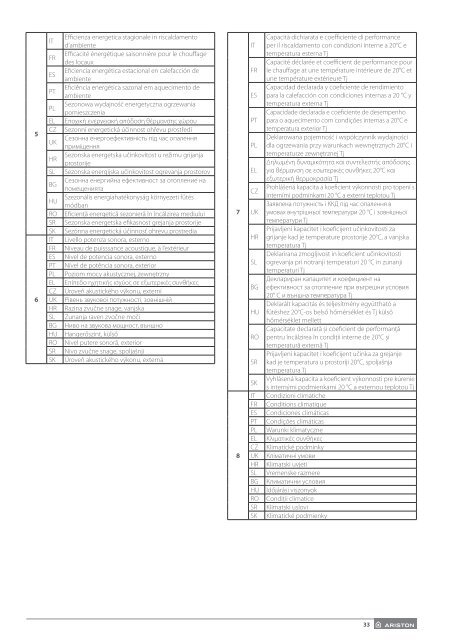 Ariston Hybrid Universal (Technical Documentation) 