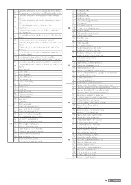 Ariston Hybrid Universal (Technical Documentation) 