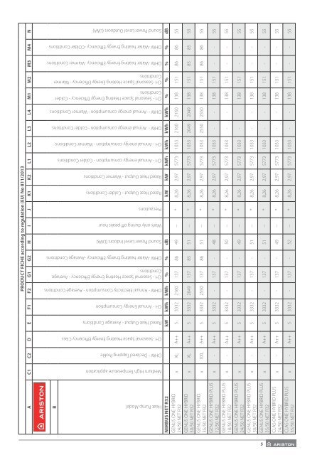 Ariston Hybrid Universal (Technical Documentation) 