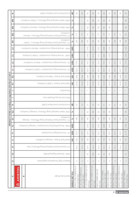 Ariston Hybrid Universal (Technical Documentation) 