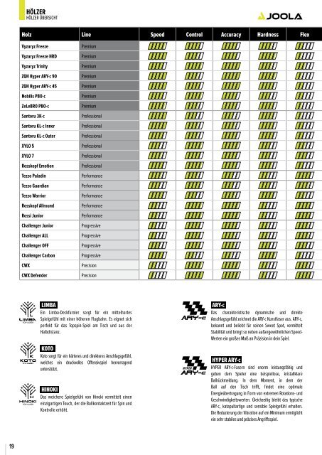 JOOLA CATALOG 2023_DE