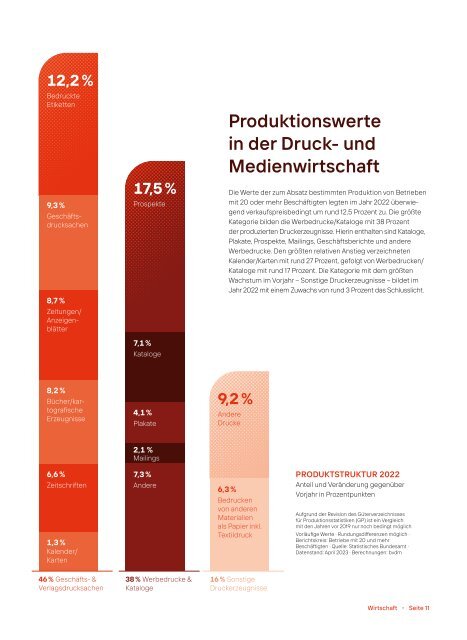 2023_Jahresbericht_bvdm