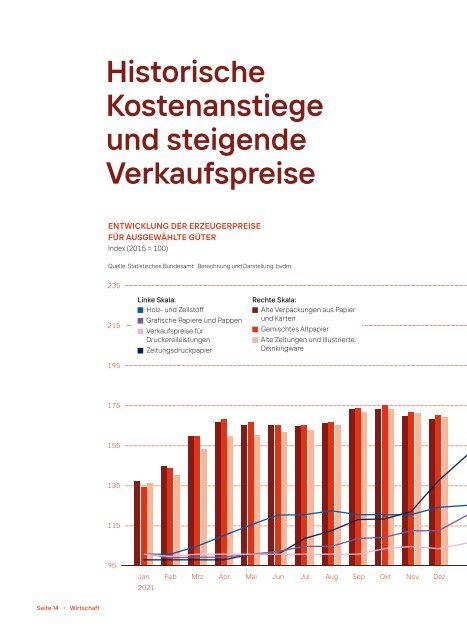 2023_Jahresbericht_bvdm