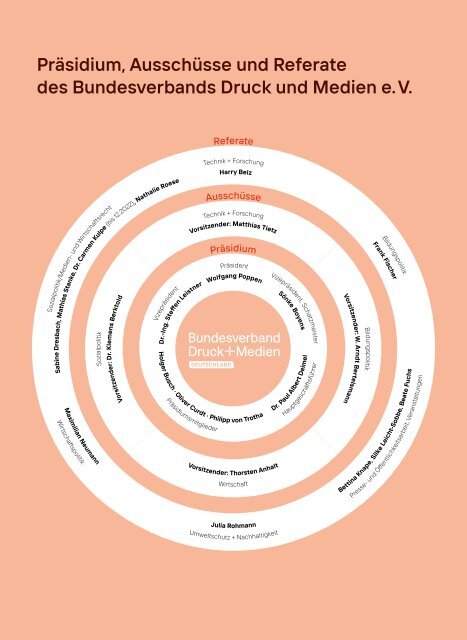 2023_Jahresbericht_bvdm