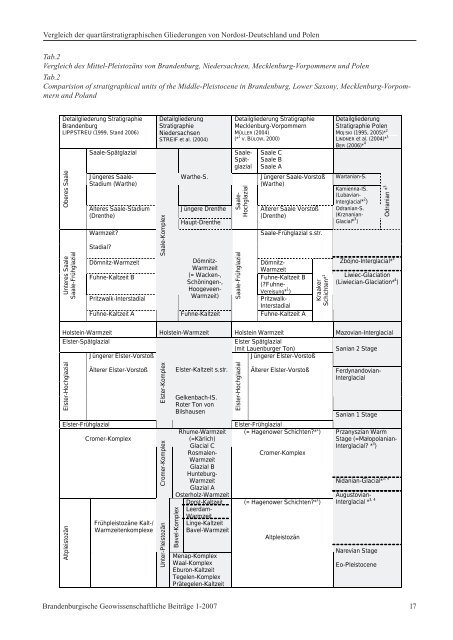 Gesamte Ausgabe als PDF-Datei betrachten/Download