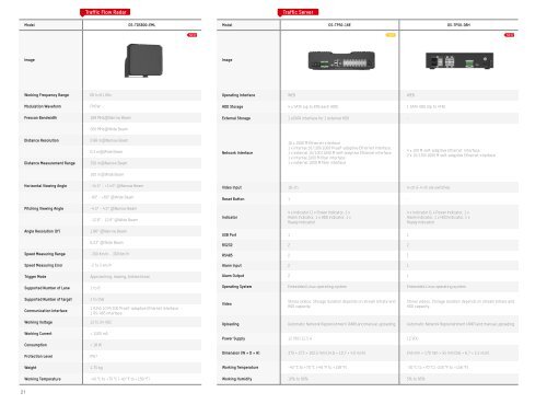 Product Quick Guide HY1 2023 - Intelligent Traffic System