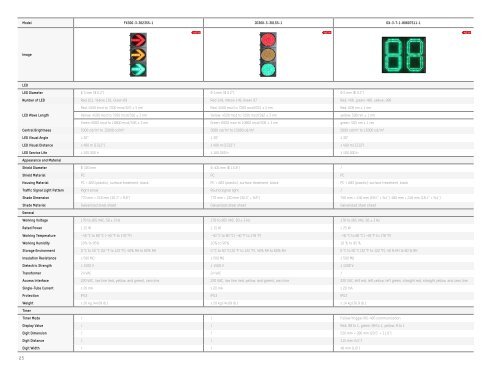 Product Quick Guide HY1 2023 - Intelligent Traffic System