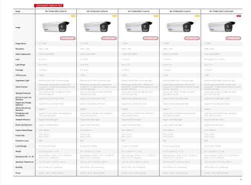 Product Quick Guide HY1 2023 - Intelligent Traffic System