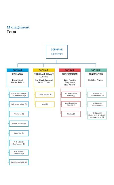 Sophiane - 1998 annual report - Vinci