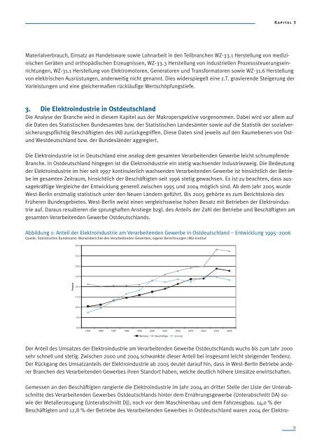 Die Elektroindustrie in Ostdeutschland - Otto Brenner Shop