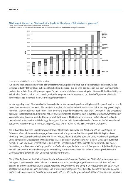 Die Elektroindustrie in Ostdeutschland - Otto Brenner Shop