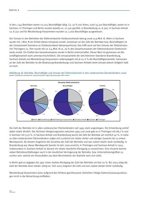 Die Elektroindustrie in Ostdeutschland - Otto Brenner Shop