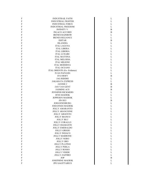 Foreign Flag Vessels Transporting Agriculture Preference Trade