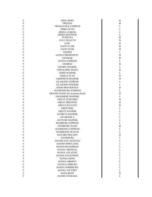 Foreign Flag Vessels Transporting Agriculture Preference Trade