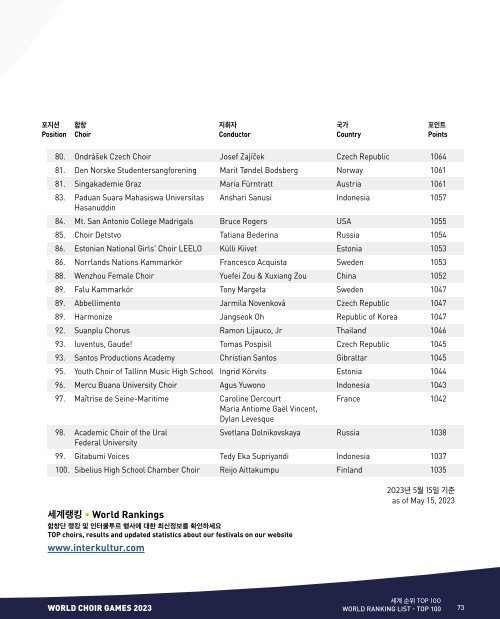 World Choir Games Gangneung 2023 - Program Book