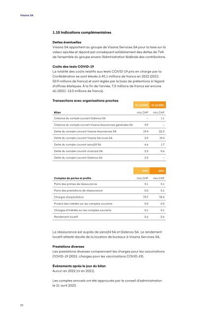 Rapport de gestion 2022