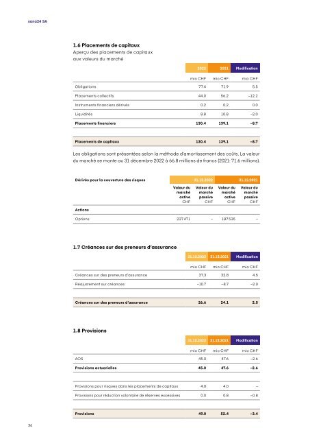 Rapport de gestion 2022