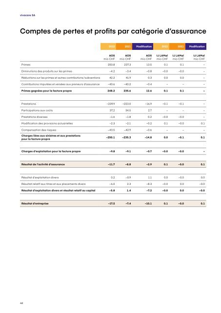 Rapport de gestion 2022