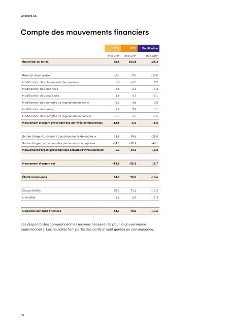 Rapport de gestion 2022