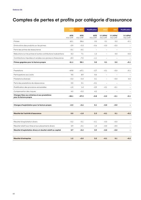 Rapport de gestion 2022