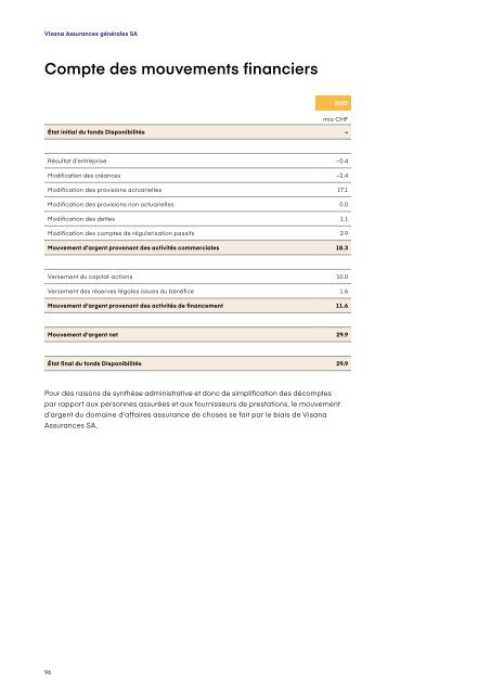 Rapport de gestion 2022