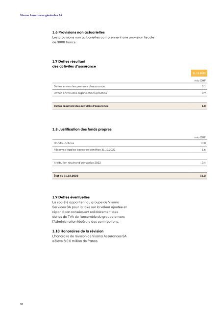 Rapport de gestion 2022