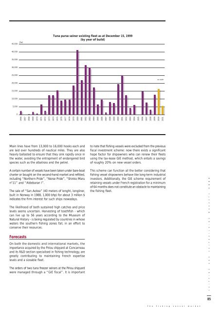 French orders to foreign shipyards