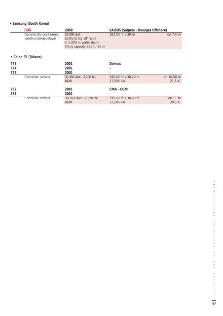 French orders to foreign shipyards